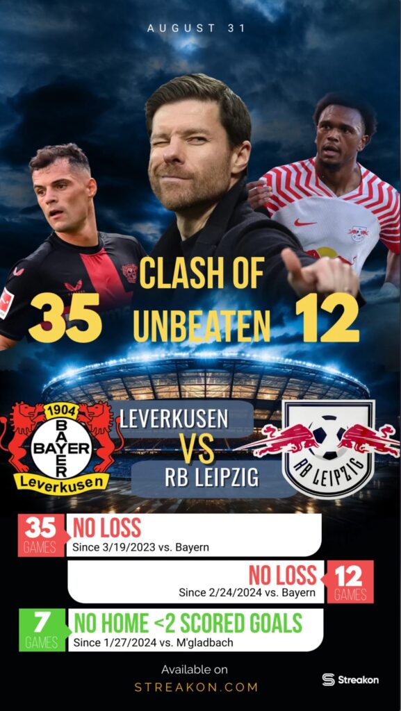 Leverkusen vs. RB Leipzig game trailer released prior the game in which their 35-game unbeaten streak ended.